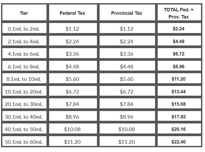 New Provincial Excise Tax